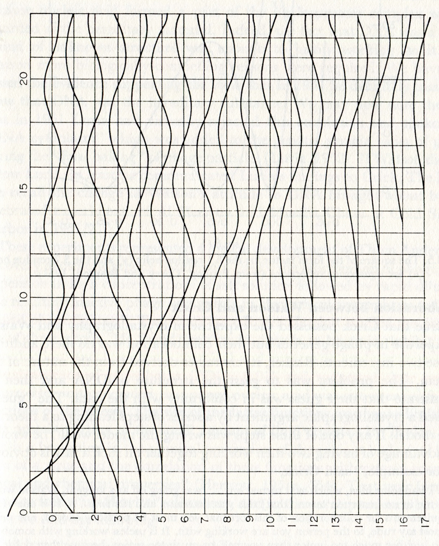 A. R. Stokes' plot of Bessel functions