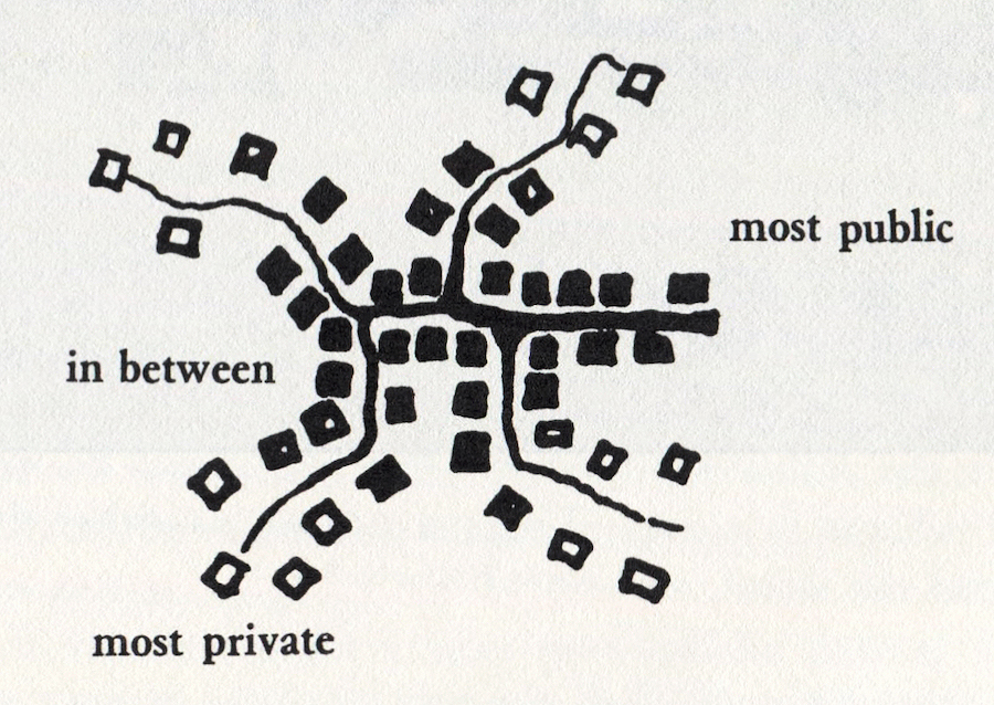 In Between Public and Private