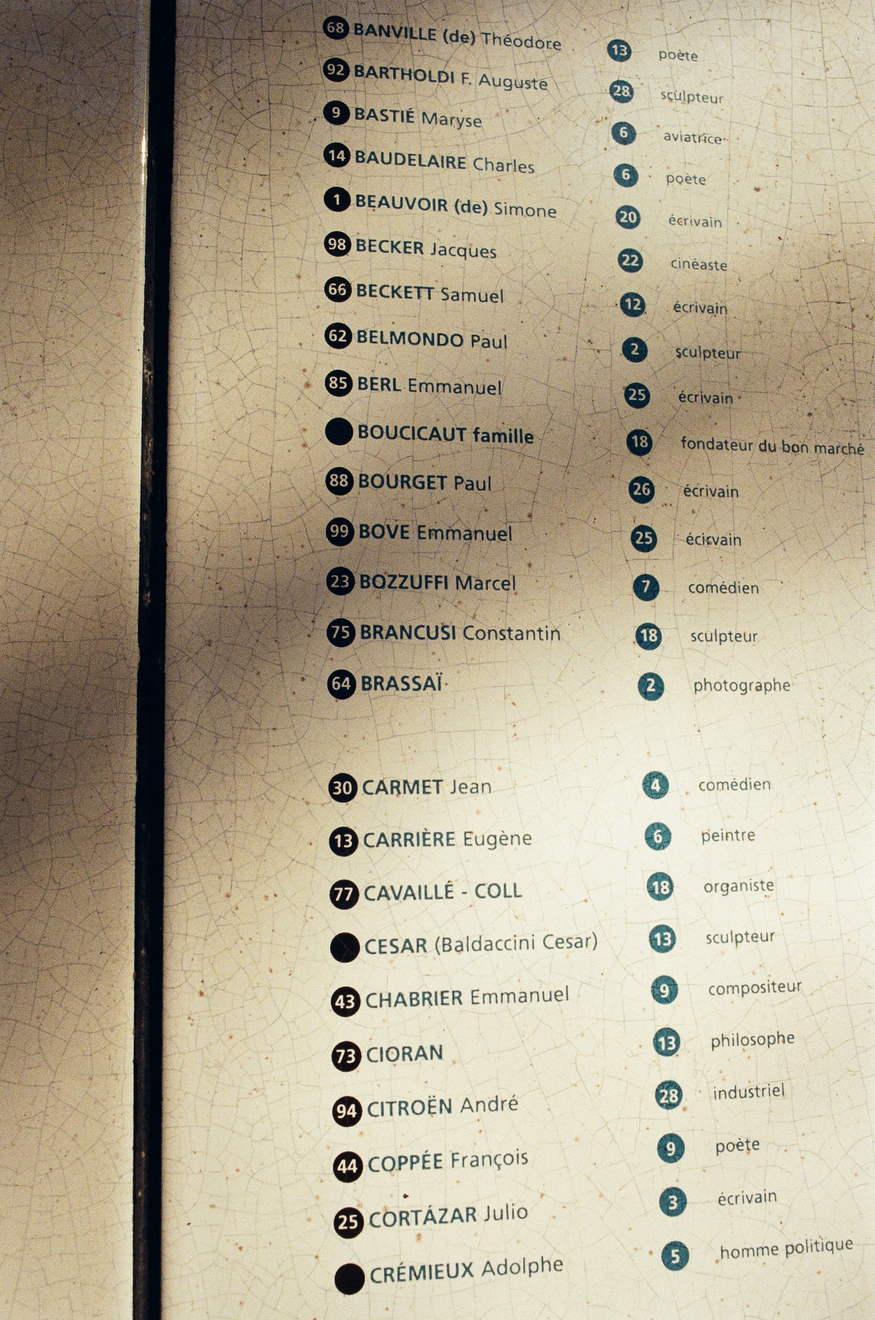 Cimetière du Montparnasse